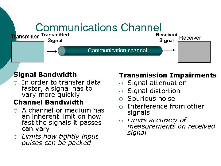 Communications Channel Transmitted Received Transmitter Signal Receiver Communication channel Signal Bandwidth ¡ In order