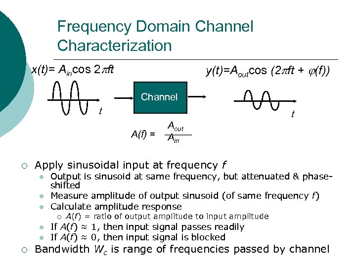 Frequency Domain Channel Characterization x(t)= Aincos 2 ft y(t)=Aoutcos (2 ft + (f)) Channel