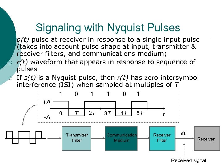 Signaling with Nyquist Pulses ¡ ¡ ¡ p(t) pulse at receiver in response to