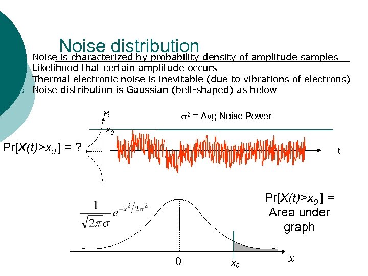 ¡ ¡ ¡ Likelihood that certain amplitude occurs Thermal electronic noise is inevitable (due