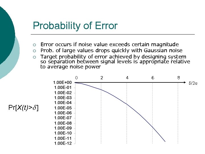 Probability of Error ¡ ¡ ¡ Error occurs if noise value exceeds certain magnitude