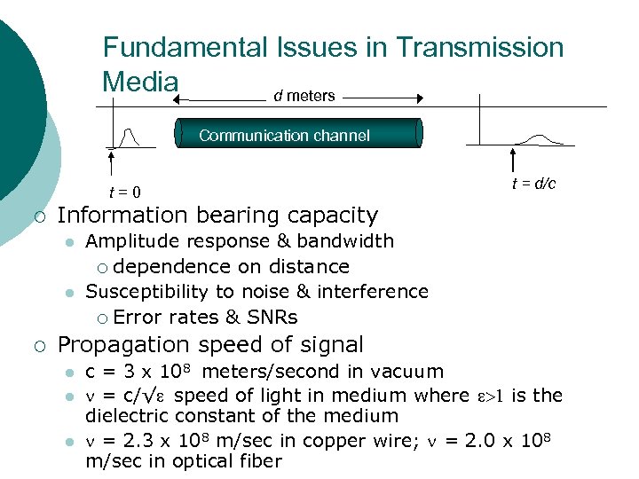 Fundamental Issues in Transmission Media d meters Communication channel t=0 ¡ Information bearing capacity