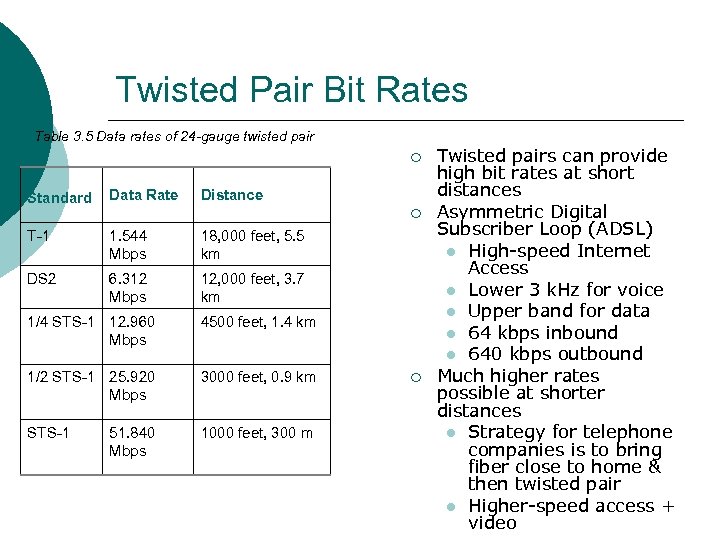 Twisted Pair Bit Rates Table 3. 5 Data rates of 24 -gauge twisted pair