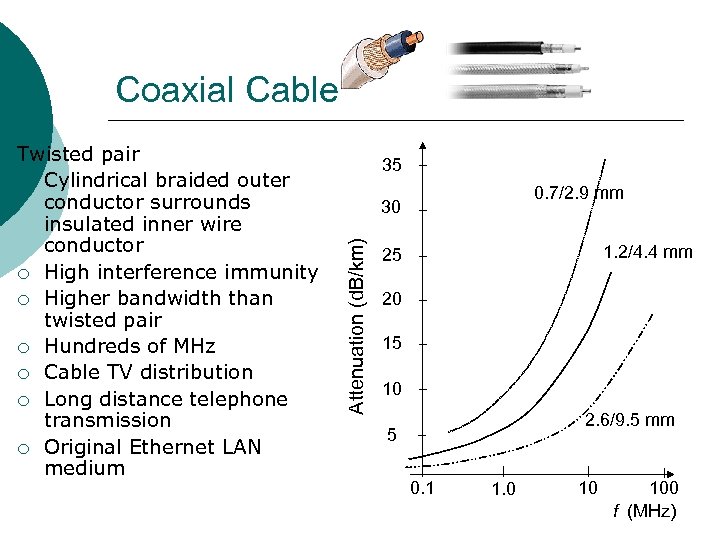 Coaxial Cable 35 0. 7/2. 9 mm 30 Attenuation (d. B/km) Twisted pair ¡