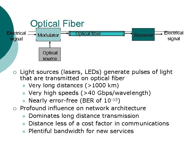 Optical Fiber Electrical signal Modulator Optical fiber Receiver Electrical signal Optical source ¡ ¡