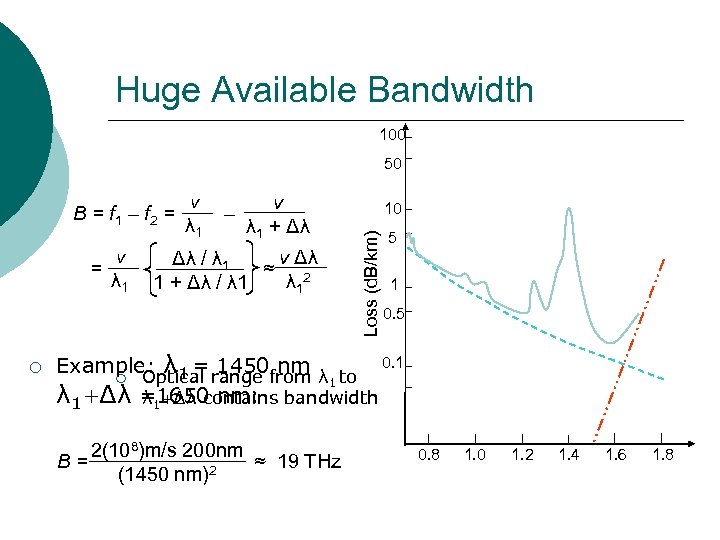 Huge Available Bandwidth 100 50 = ¡ v λ 1 – v λ 1