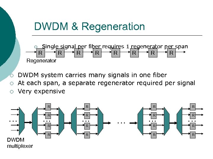 DWDM & Regeneration Single signal per fiber requires 1 regenerator per span R R