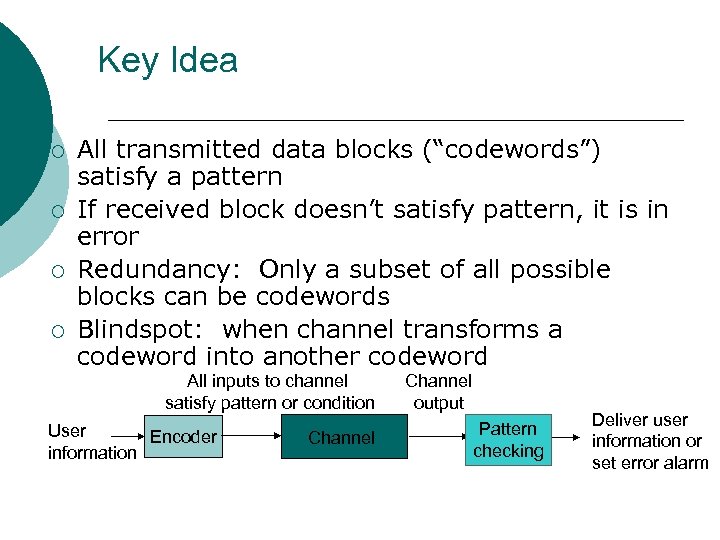 Key Idea ¡ ¡ All transmitted data blocks (“codewords”) satisfy a pattern If received