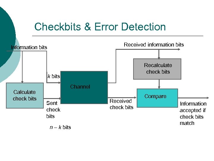 Checkbits & Error Detection Received information bits Information bits Recalculate check bits Calculate check