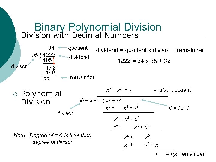 ¡ Binary Polynomial Division with Decimal Numbers 34 35 ) 1222 105 divisor 17