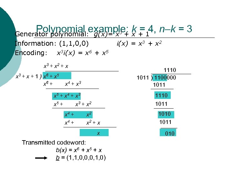 Polynomial example: k = 4, n–k = 3 Generator polynomial: g(x)= x 3 +