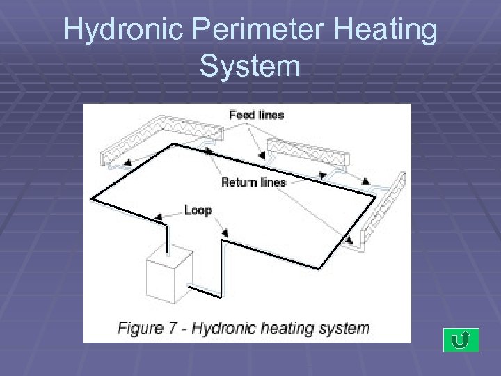 Hydronic Perimeter Heating System 