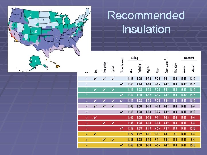 Recommended Insulation 