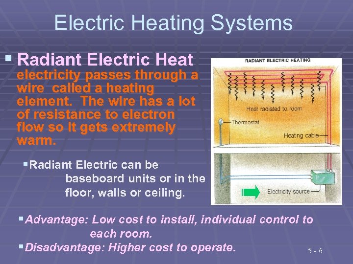 Electric Heating Systems § Radiant Electric Heat electricity passes through a wire called a