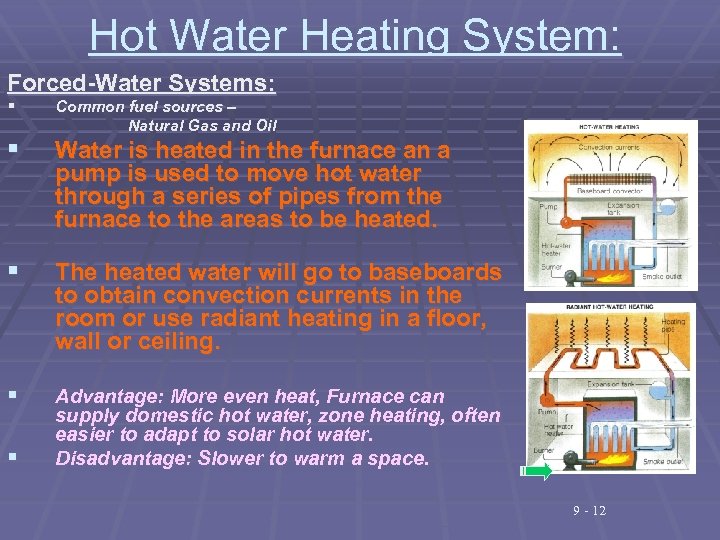 Hot Water Heating System: Forced-Water Systems: § § Common fuel sources – Natural Gas