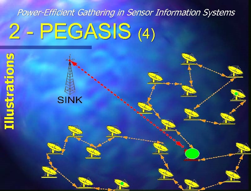 Power-Efficient Gathering in Sensor Information Systems Illustrations 2 - PEGASIS (4) 