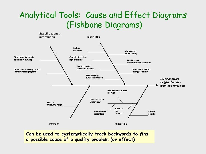 Analytical Tools: Cause and Effect Diagrams (Fishbone Diagrams) Specifications / information Machines Cutting tool