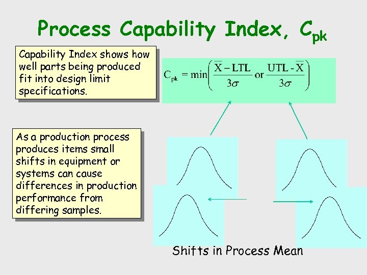 Process Capability Index, Cpk Capability Index shows how well parts being produced fit into