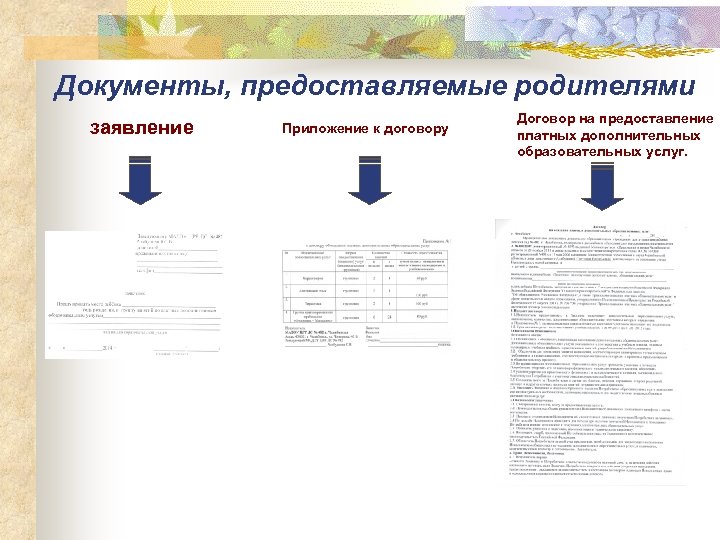 Документы, предоставляемые родителями заявление Приложение к договору Договор на предоставление платных дополнительных образовательных услуг.