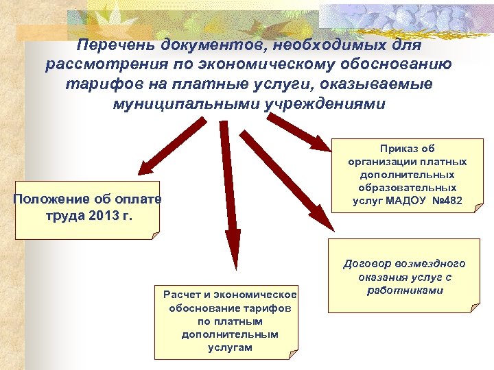 Перечень документов, необходимых для рассмотрения по экономическому обоснованию тарифов на платные услуги, оказываемые муниципальными