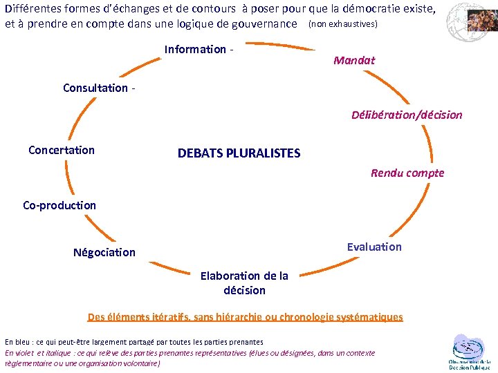 Différentes formes d’échanges et de contours à poser pour que la démocratie existe, et