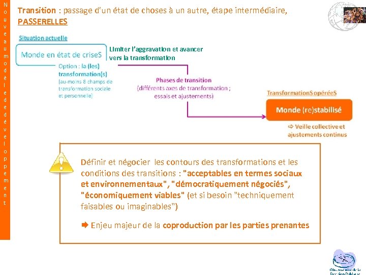 N o u v e a u m o d è l e d