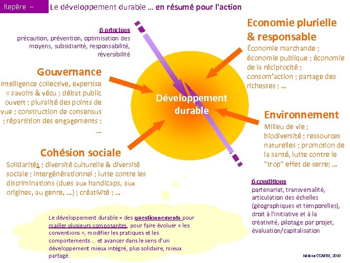 Repère – Le développement durable … en résumé pour l'action Economie plurielle & responsable