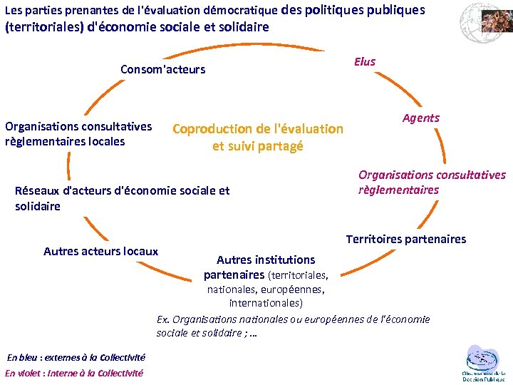 Les parties prenantes de l'évaluation démocratique des politiques publiques (territoriales) d'économie sociale et solidaire