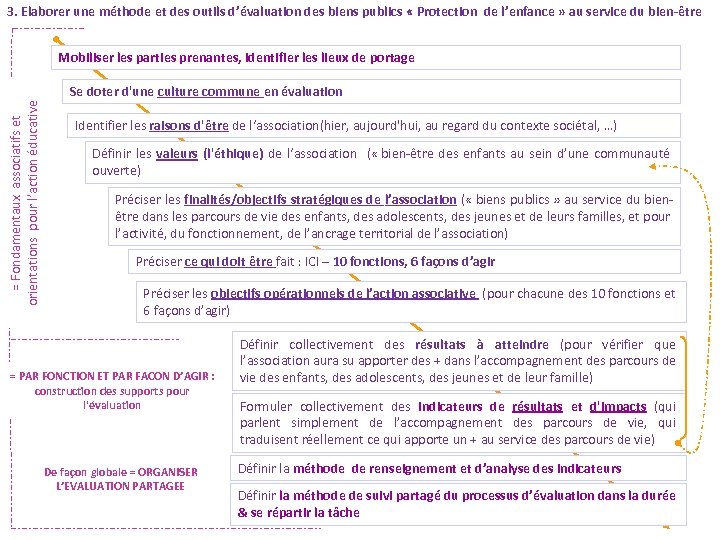 3. Elaborer une méthode et des outils d’évaluation des biens publics « Protection de