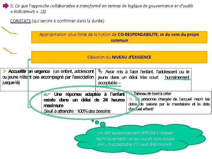 5. Ce que l’approche collaborative a transformé en termes de logique de gouvernance et