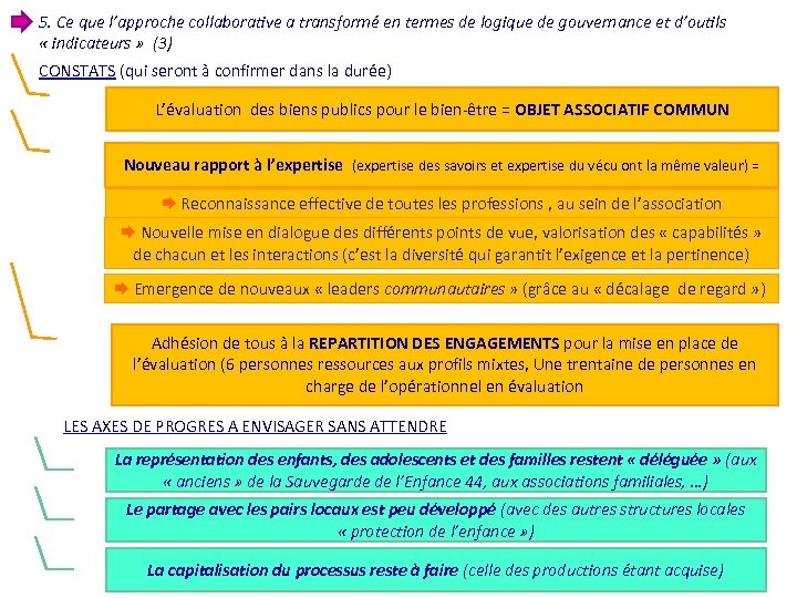 5. Ce que l’approche collaborative a transformé en termes de logique de gouvernance et