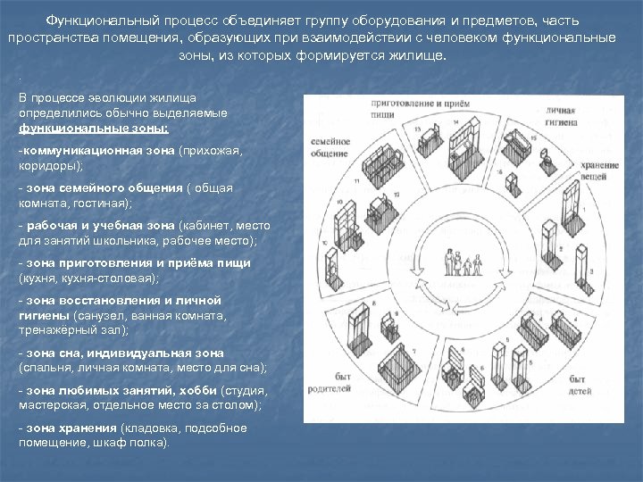 Функциональный процесс объединяет группу оборудования и предметов, часть пространства помещения, образующих при взаимодействии с