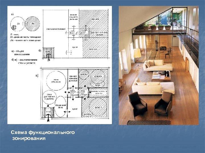 Схема функционального зонирования 