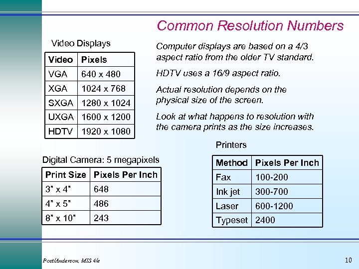 Common Resolution Numbers Video Displays Video Pixels Computer displays are based on a 4/3