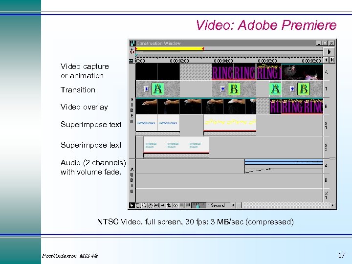 Video: Adobe Premiere Video capture or animation Transition Video overlay Superimpose text Audio (2
