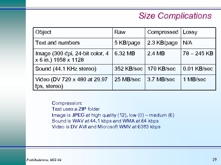 Size Complications Object Raw Compressed Lossy Text and numbers 5 KB/page 2. 3 KB/page
