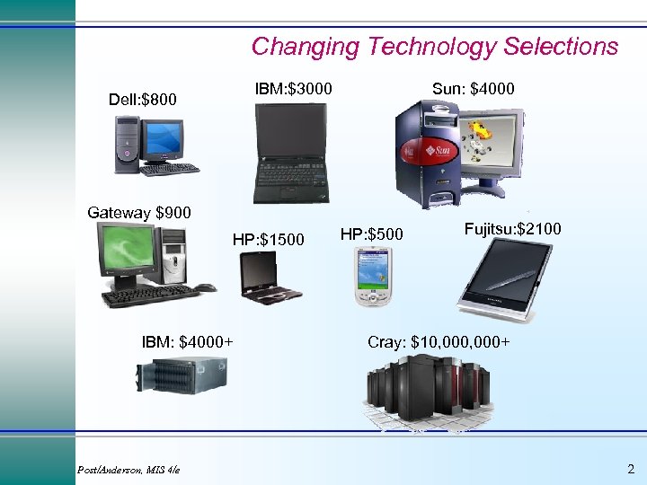 Changing Technology Selections IBM: $3000 Dell: $800 Sun: $4000 Gateway $900 HP: $1500 IBM:
