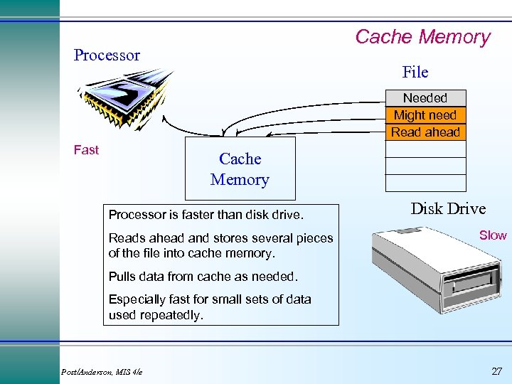Cache Memory Processor File Needed Might need Read ahead Fast Cache Memory Processor is