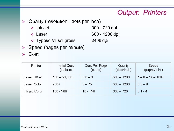 Output: Printers Ø Quality (resolution: dots per inch) v v v Ø Ø Ink