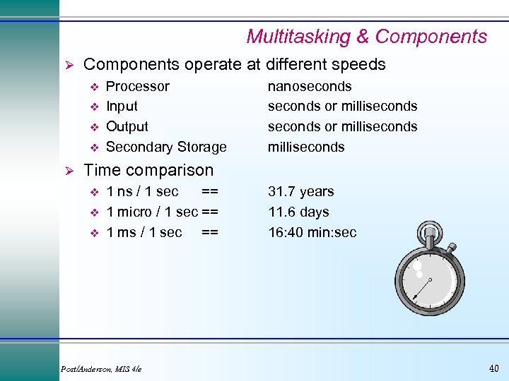 Multitasking & Components Ø Components operate at different speeds v v Ø Processor Input