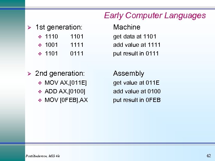 Early Computer Languages Ø 1 st generation: v v v Ø 1110 1001 1101