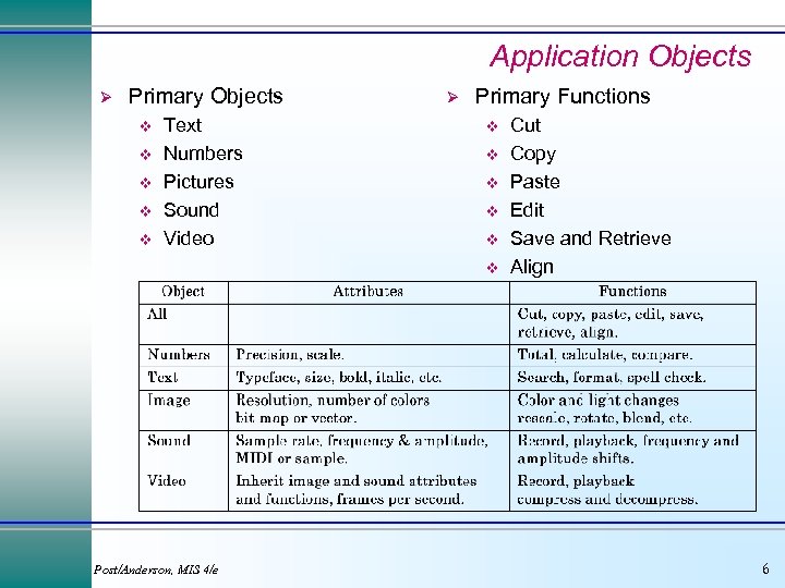 Application Objects Ø Primary Objects v v v Text Numbers Pictures Sound Video Ø