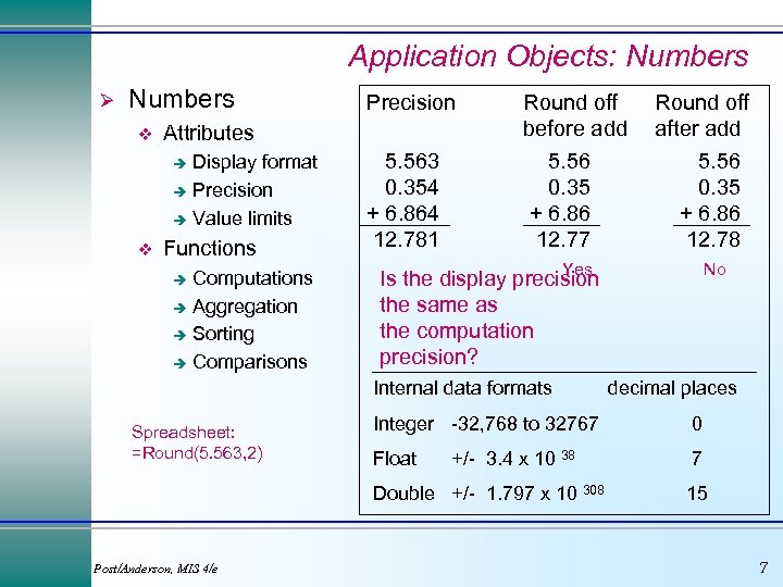 Application Objects: Numbers Ø Numbers v Attributes Display format è Precision è Value limits