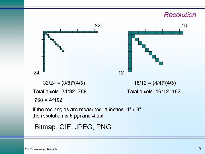 Resolution 32 24 16 12 32/24 = (8/8)*(4/3) Total pixels: 24*32=768 16/12 = (4/4)*(4/3)