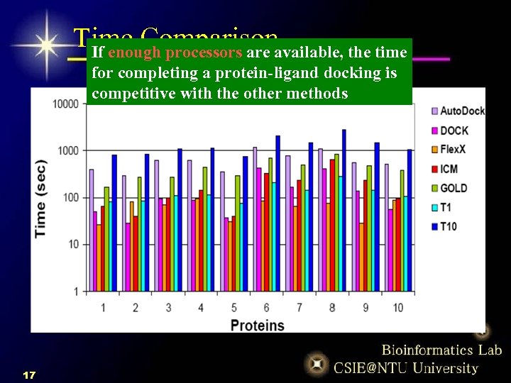 Time Comparisonavailable, the time If enough processors are for completing a protein-ligand docking is