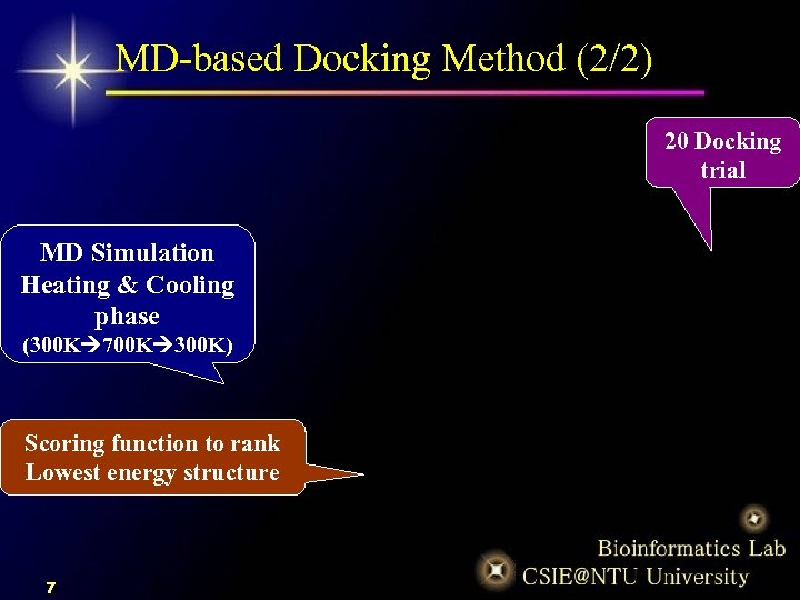 MD-based Docking Method (2/2) 20 Docking trial MD Simulation Heating & Cooling phase (300