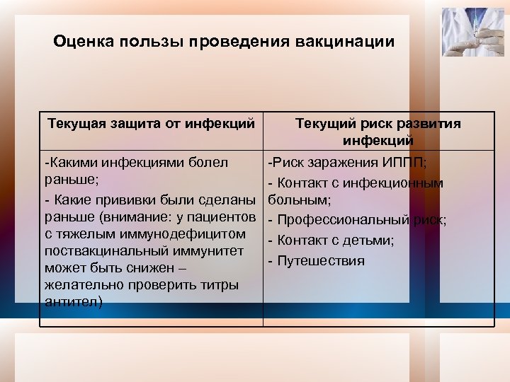 Оценка пользы проведения вакцинации Текущая защита от инфекций -Какими инфекциями болел раньше; - Какие