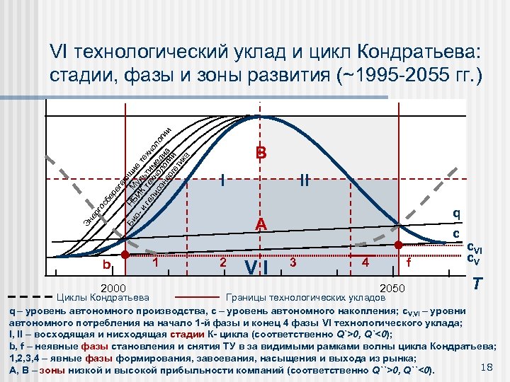 B I b 2000 1 II q A Би Эн е рг ос б