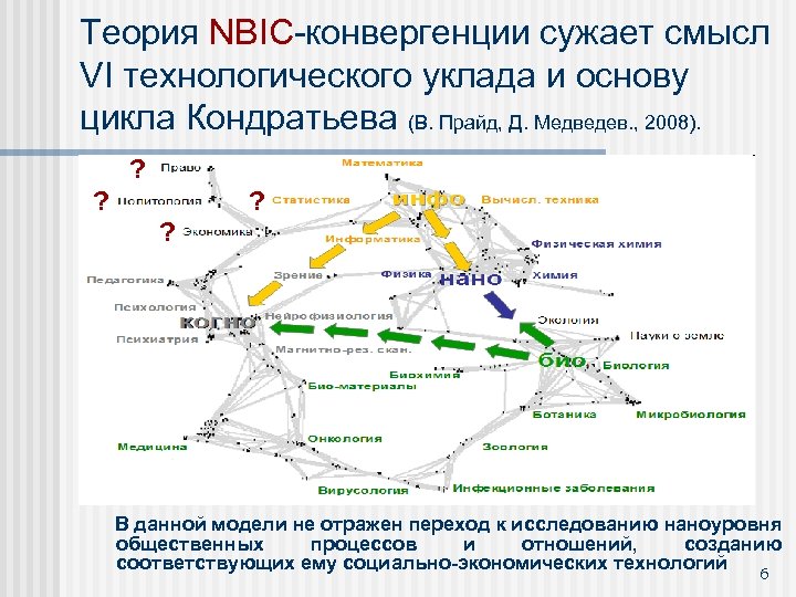 Теория NBIC-конвергенции сужает смысл VI технологического уклада и основу цикла Кондратьева (В. Прайд, Д.