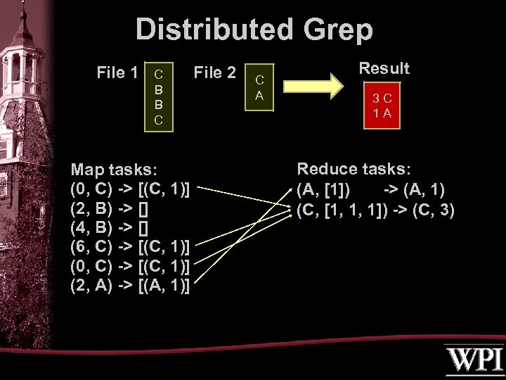 Distributed Grep File 1 C B B C Map tasks: (0, C) -> [(C,